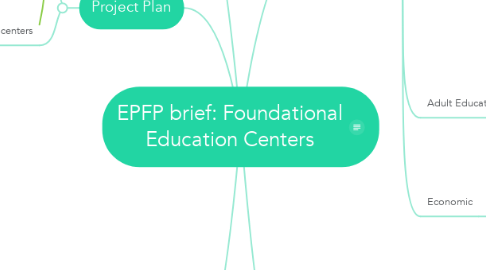 Mind Map: EPFP brief: Foundational Education Centers