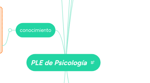 Mind Map: PLE de Psicología