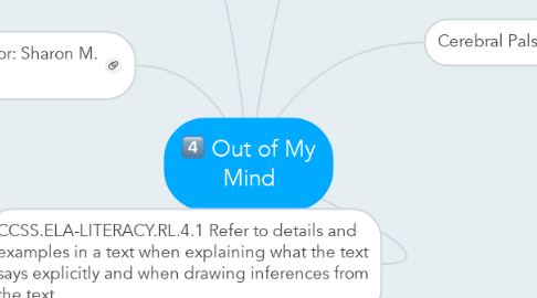 Mind Map: Out of My Mind