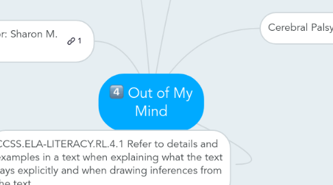 Mind Map: Out of My Mind