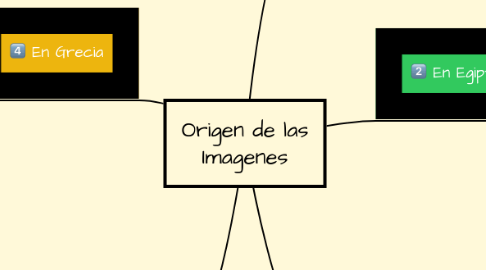 Mind Map: Origen de las Imagenes