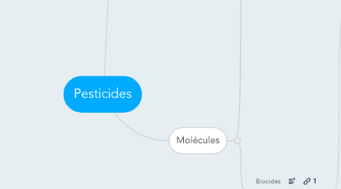 Mind Map: Pesticides