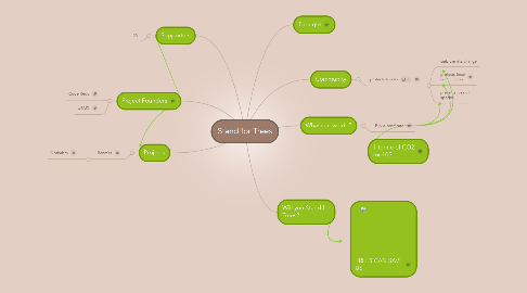 Mind Map: Stand for Trees