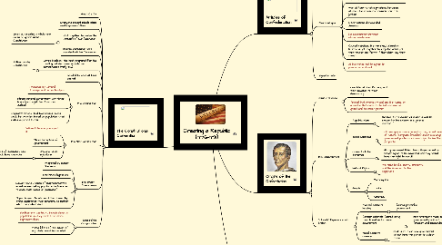 Mind Map: Creating a Republic (1776-1791)