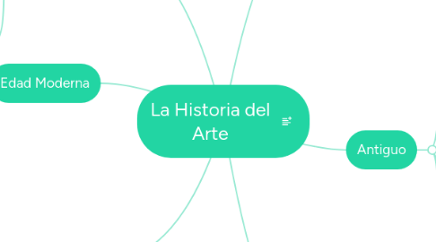 Mind Map: La Historia del Arte