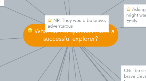 Mind Map: What sort of qualities make a successful explorer?