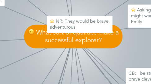 Mind Map: What sort of qualities make a successful explorer?