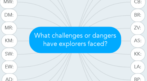 Mind Map: What challenges or dangers have explorers faced?