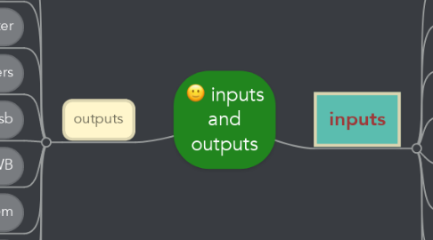 Mind Map: inputs and outputs