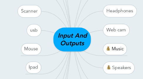 Mind Map: Input And Outputs