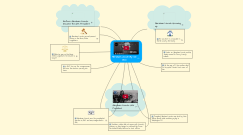 Mind Map: Abraham Lincoln By: Isis Oliva