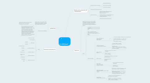 Mind Map: EL LENGUAJE