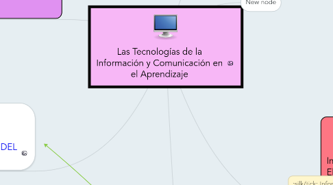 Mind Map: Las Tecnologías de la Información y Comunicación en el Aprendizaje