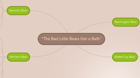 Mind Map: "The Bad Little Bears Get a Bath"