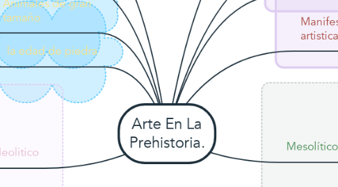 Mind Map: Arte En La Prehistoria.