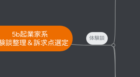 Mind Map: 5b起業家系 体験談整理&訴求点選定