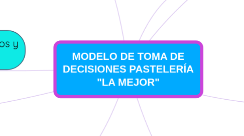 Mind Map: ENTORNO ECONÓMICO Y PERSPECTIVAS .