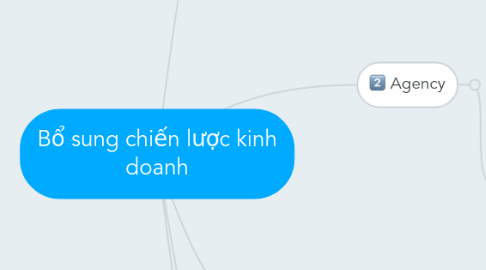 Mind Map: Bổ sung chiến lược kinh doanh