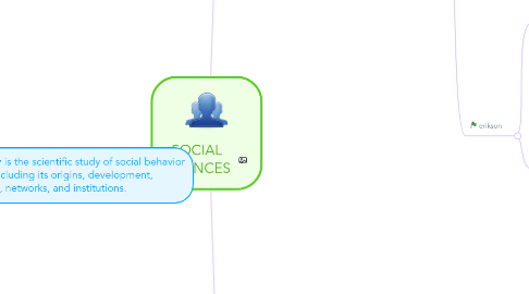 Mind Map: SOCIAL SCIENCES