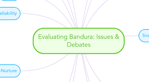 Mind Map: Evaluating Bandura: Issues & Debates