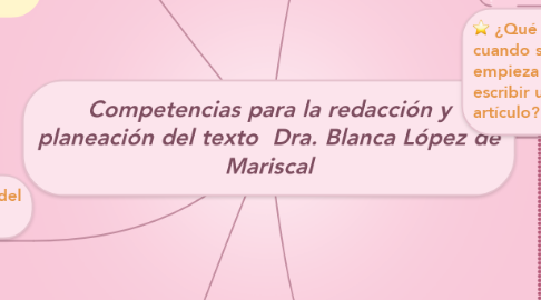 Mind Map: Competencias para la redacción y planeación del texto  Dra. Blanca López de Mariscal