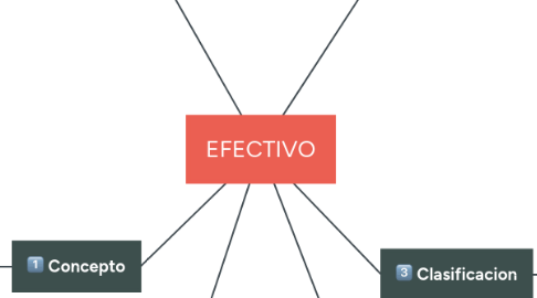 Mind Map: EFECTIVO