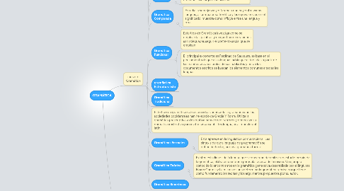 Mind Map: GRAMÁTICA