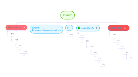 Mind Map: ไอ้หนาาา