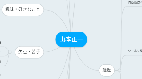 Mind Map: 山本正一