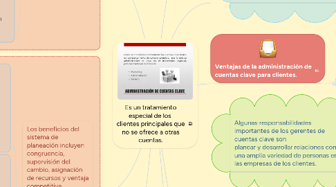 Mind Map: Es un tratamiento especial de los  clientes principales que no se ofrece a otras cuentas.