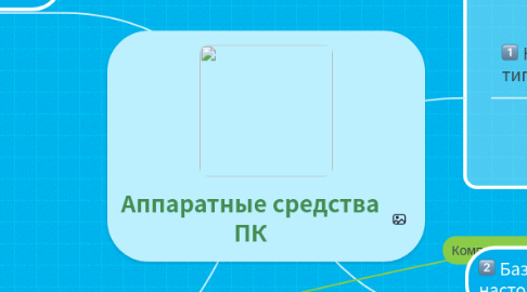 Mind Map: Аппаратные средства ПК