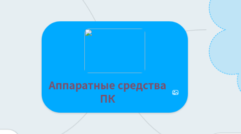 Mind Map: Аппаратные средства ПК