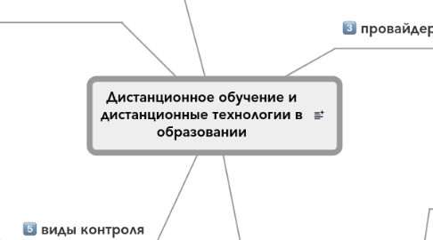 Mind Map: Дистанционное обучение и дистанционные технологии в образовании