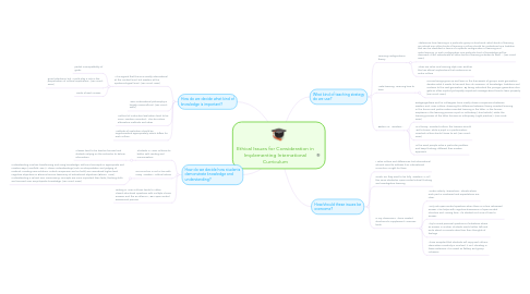 Mind Map: Ethical Issues for Consideration in Implementing International Curriculum