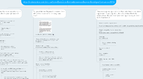Mind Map: Get What's Mine: "Formation" Changes the way we listen to Beyonce forever. http://noisey.vice.com/en_ca/blog/beyonce-formation-op-ed-super-bowl-performance-2016