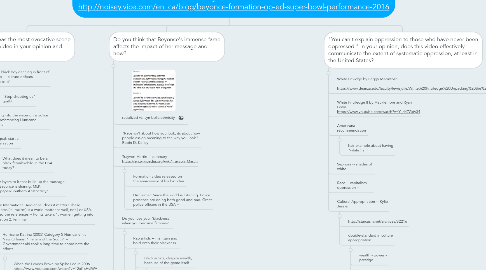 Mind Map: Get What's Mine: "Formation" Changes the way we listen to Beyonce forever.   http://noisey.vice.com/en_ca/blog/beyonce-formation-op-ed-super-bowl-performance-2016