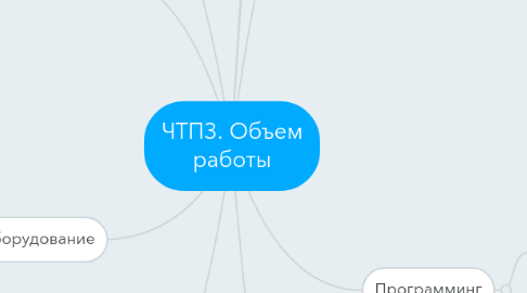 Mind Map: ЧТПЗ. Объем работы