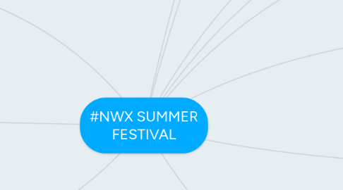 Mind Map: #NWX SUMMER FESTIVAL