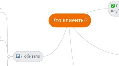 Mind Map: Кто клиенты?