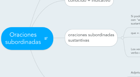 Mind Map: Oraciones subordinadas