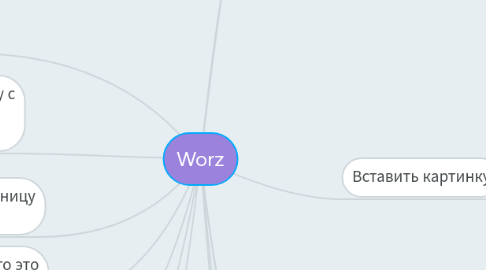 Mind Map: Worz