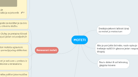 Mind Map: MOTETI