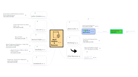 Mind Map: eBook Guidance & Resources