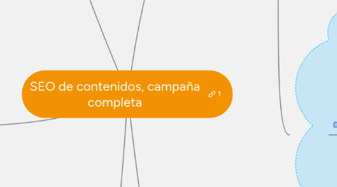 Mind Map: Gestión SEO: Programación y organización de tareas (www.tecnicaseo.com)