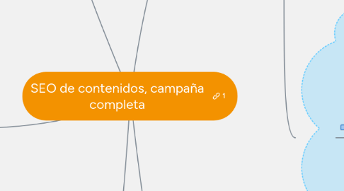 Mind Map: SEO de contenidos, campaña completa