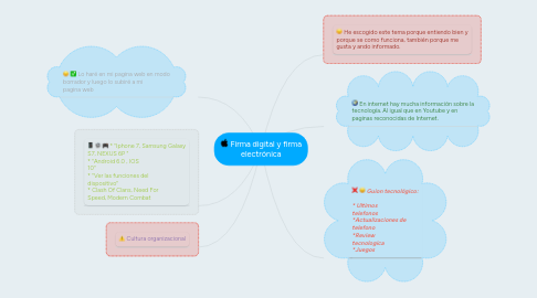 Mind Map: Firma digital y firma electrónica