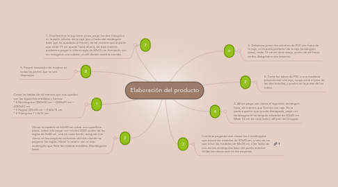 Mind Map: Elaboración del producto