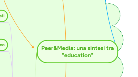 Mind Map: Peer&Media: una sintesi tra "education"