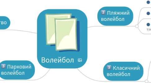 Mind Map: Волейбол