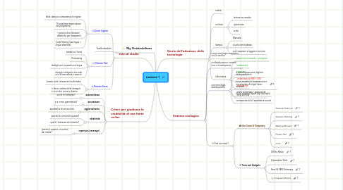 Mind Map: Lezione 1